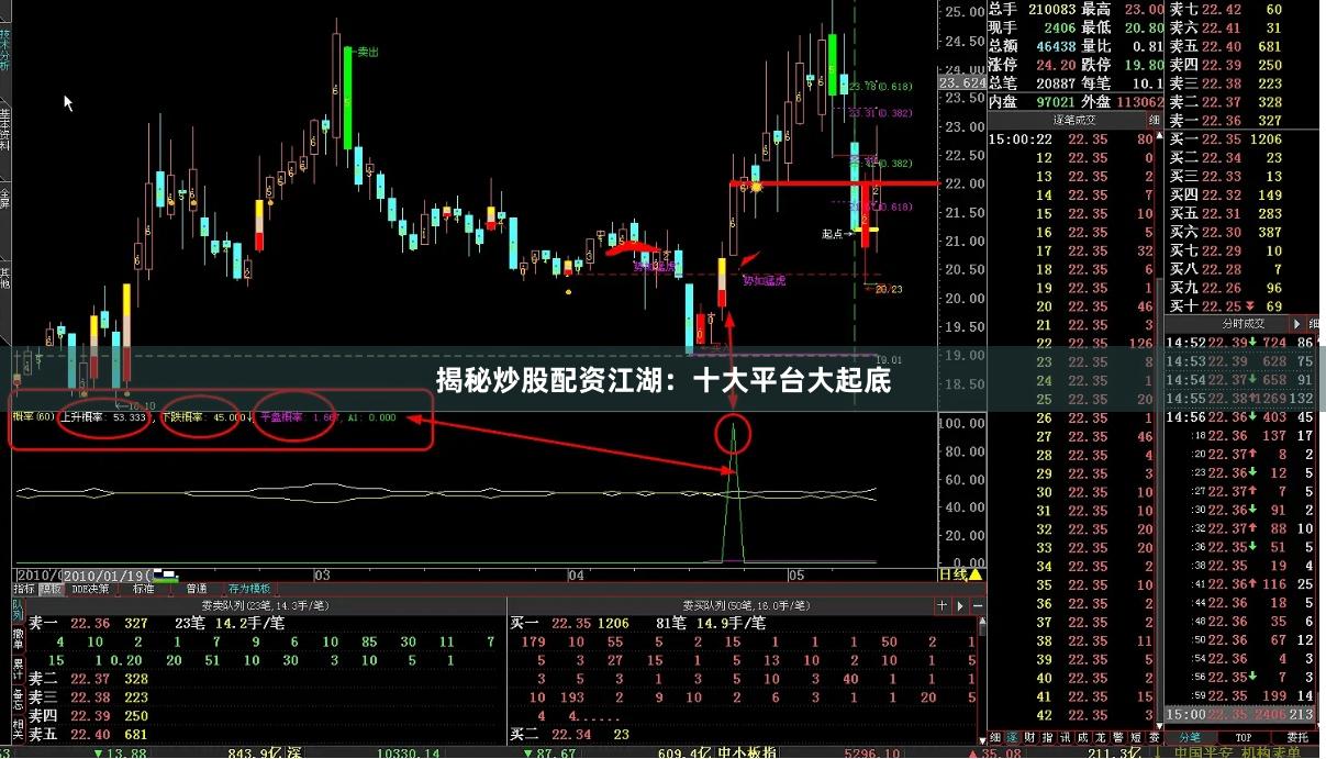 揭秘炒股配资江湖：十大平台大起底