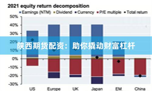 陕西期货配资：助你撬动财富杠杆