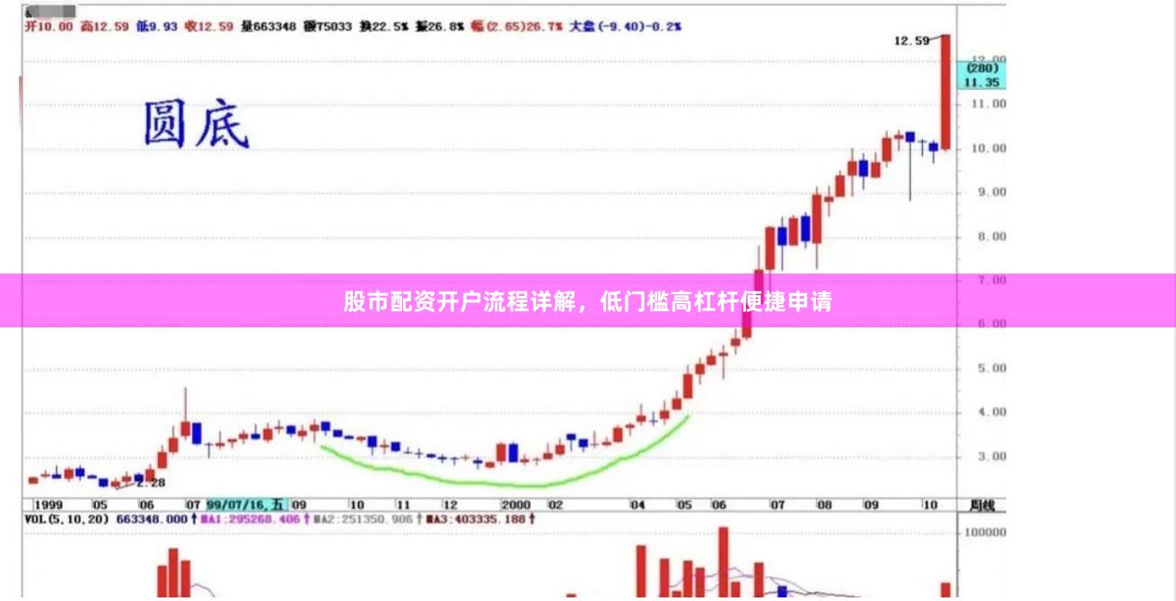 股市配资开户流程详解，低门槛高杠杆便捷申请