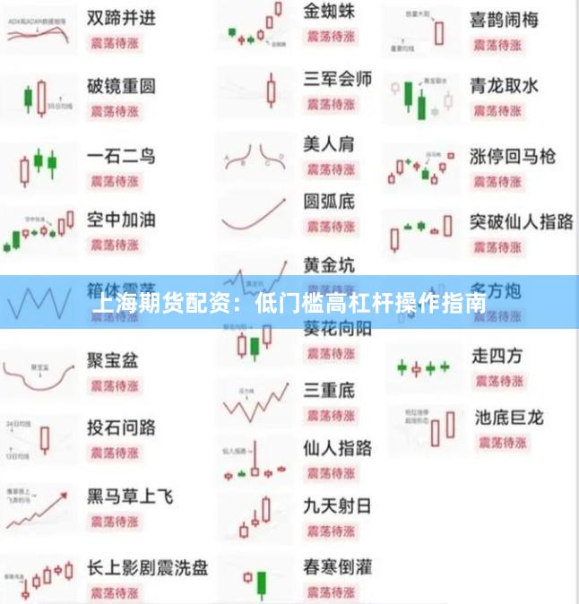 上海期货配资：低门槛高杠杆操作指南