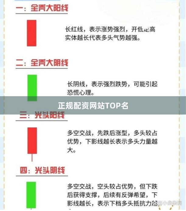 正规配资网站TOP名