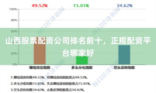 山西股票配资公司排名前十，正规配资平台哪家好