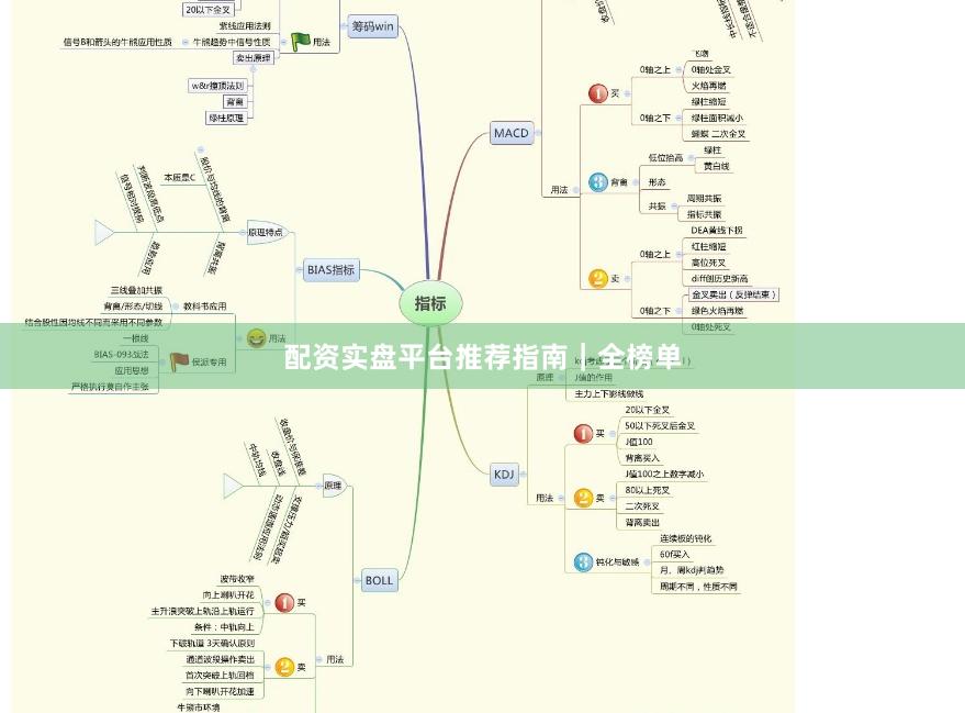配资实盘平台推荐指南｜全榜单